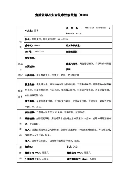氨水(MSDS)