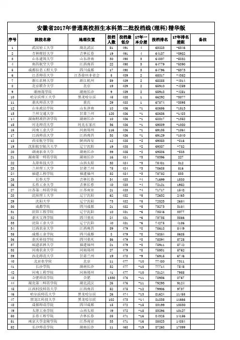 安徽省2017年普通高校招生本科第二批投档线(理科)精华版