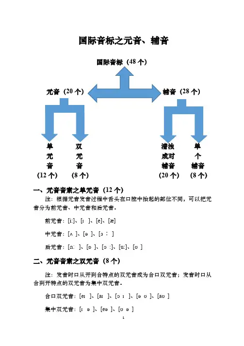 国际音标之元音、辅音