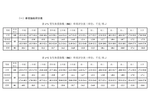 初中生体质健康测试标准