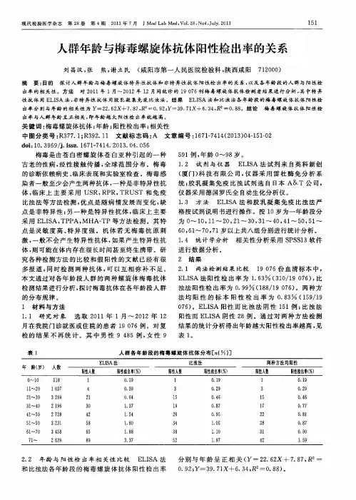 人群年龄与梅毒螺旋体抗体阳性检出率的关系