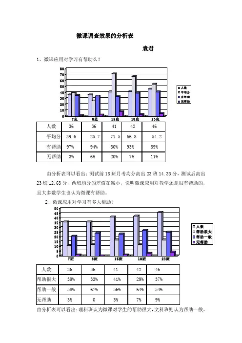 微课调查效果的分析表