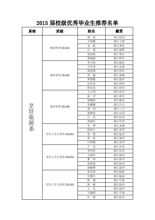 2015届校级优秀毕业生推荐名单