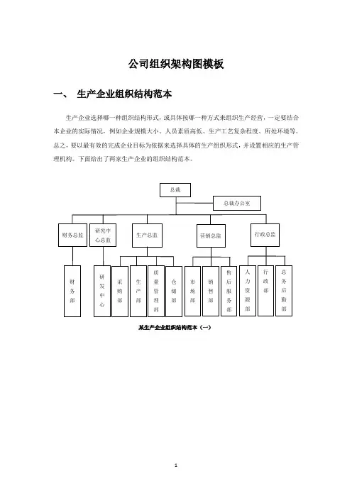 公司组织架构图模板