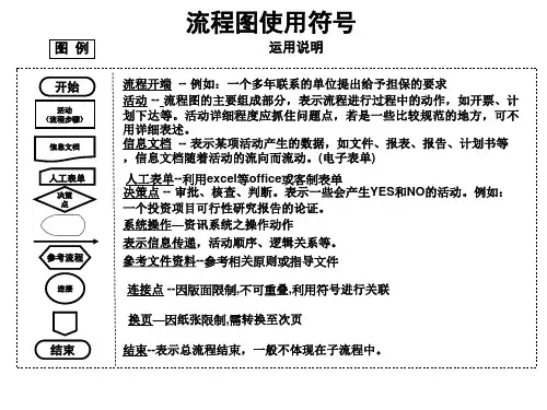 流程图使用符号说明