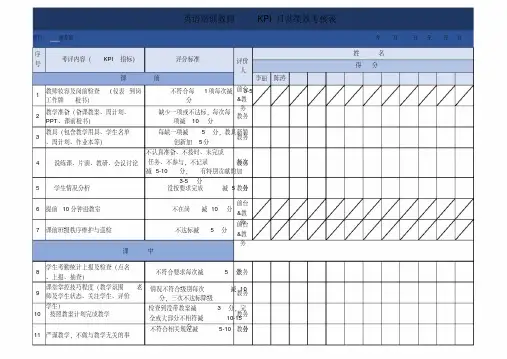 英语培训教师KPI日常绩效考核表.pdf