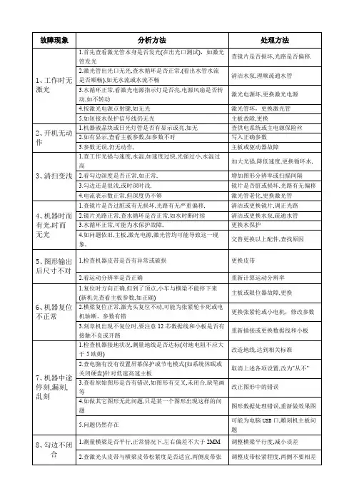 激光设备常见故障及维修方法
