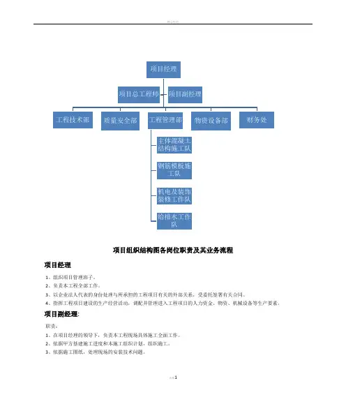 项目组织结构图各岗位职责及其业务流程