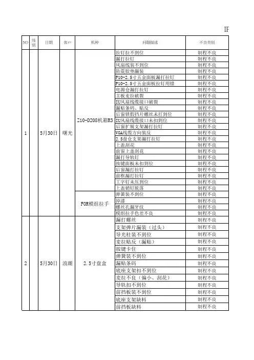 QC日报表