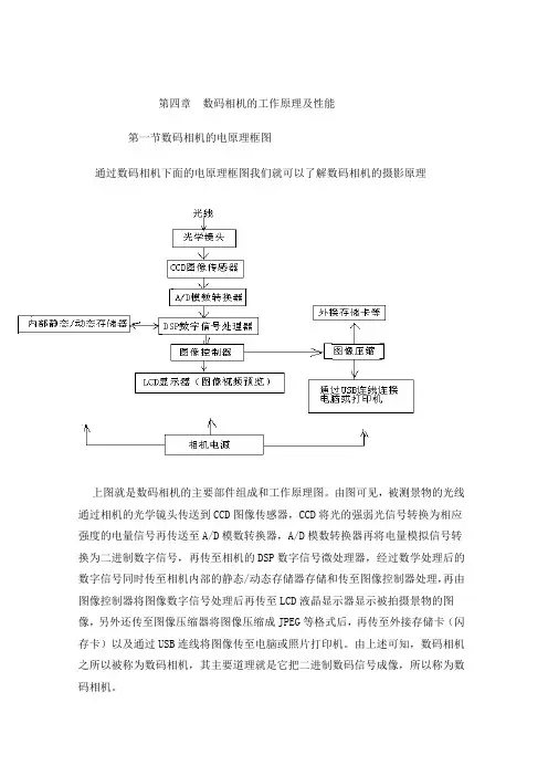 第4章 数码相机的工作原理