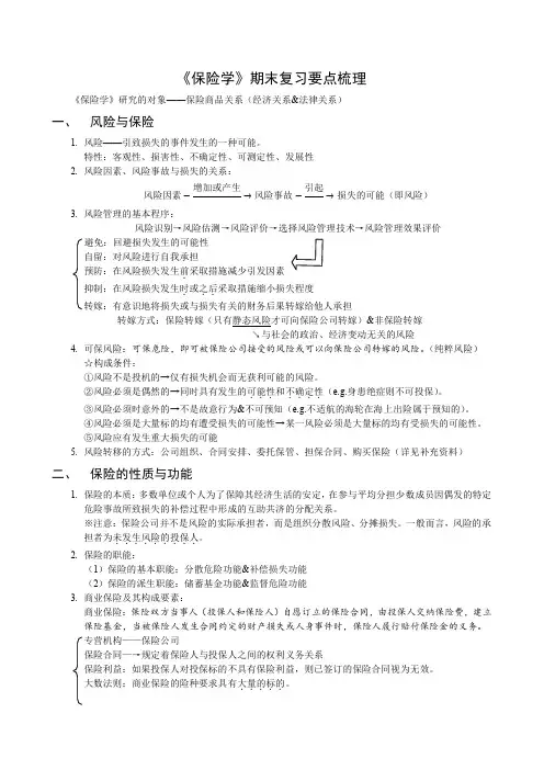 《保险学》期末复习要点梳理