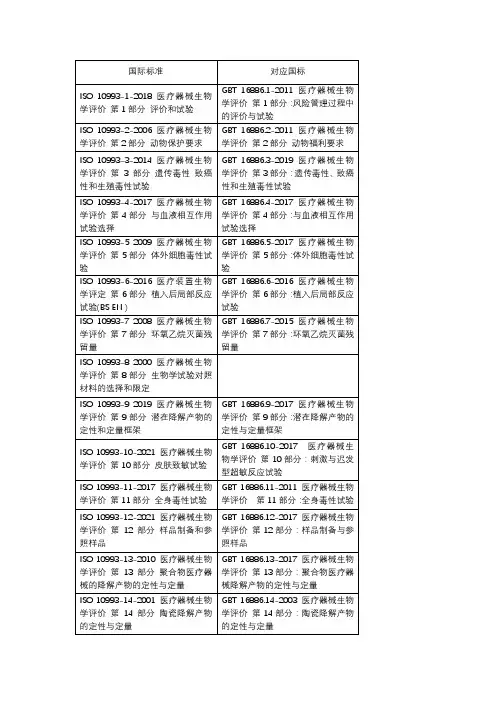 医疗器械产品生物学检测标准