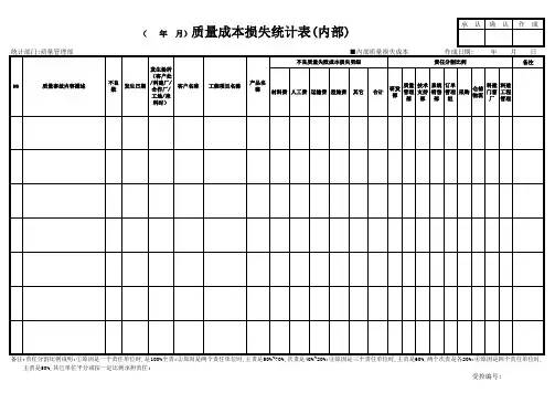 内部不良质量成本损失统计表