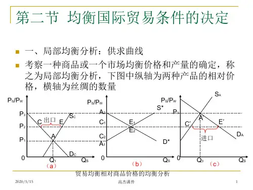 提供曲线