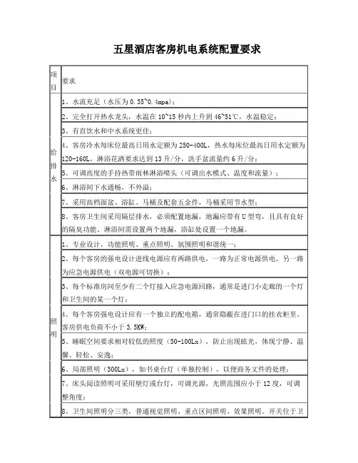 五星酒店客房机电系统配置要求