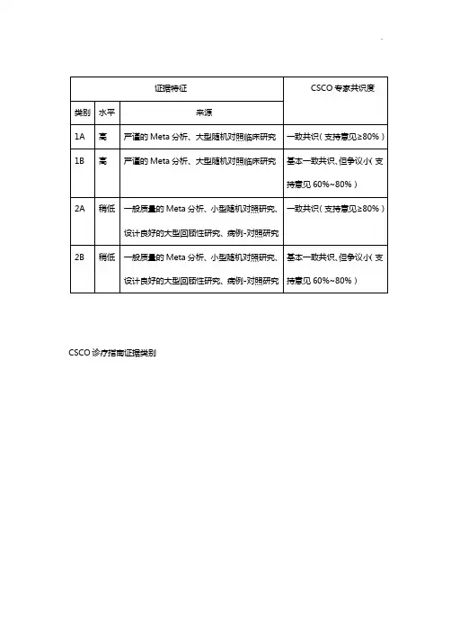 CSCO结直肠癌诊疗指南(2019年度整编)