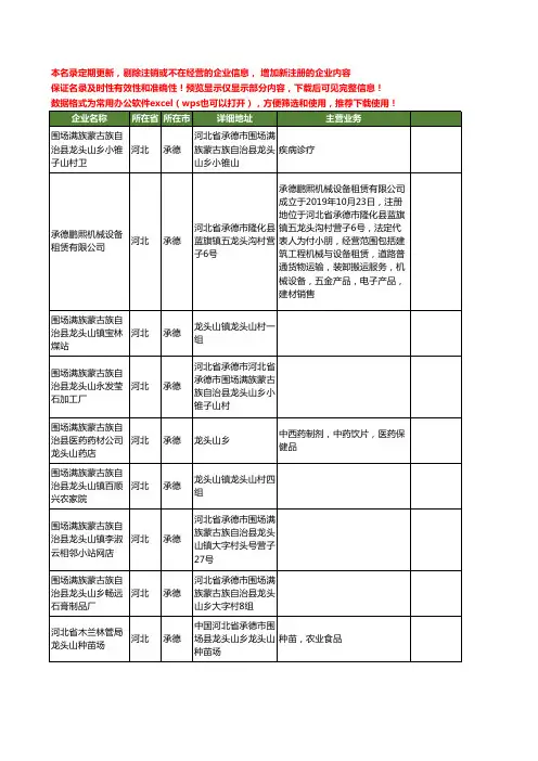 新版河北省承德龙头工商企业公司商家名录名单联系方式大全50家