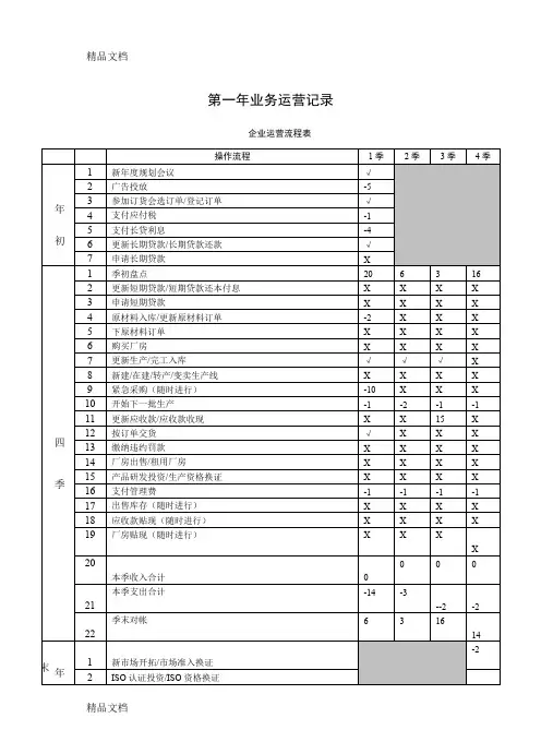 最新ERP沙盘模拟业务运营记录_(完成版)资料