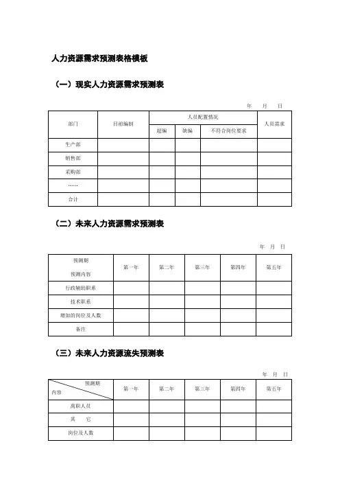 人力资源需求预测表格模板