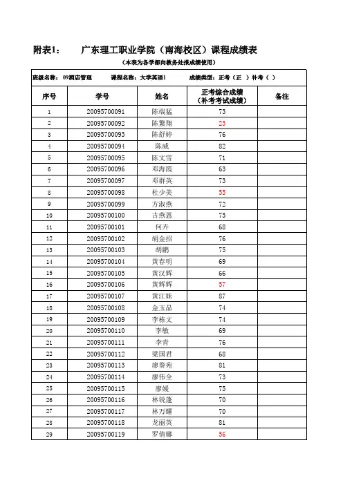 广东理工职业学院(南海校区)课程成绩表