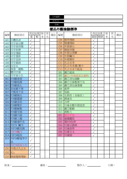 样品外观检验标准
