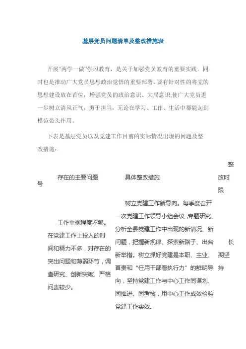 基层党员问题清单及整改措施表