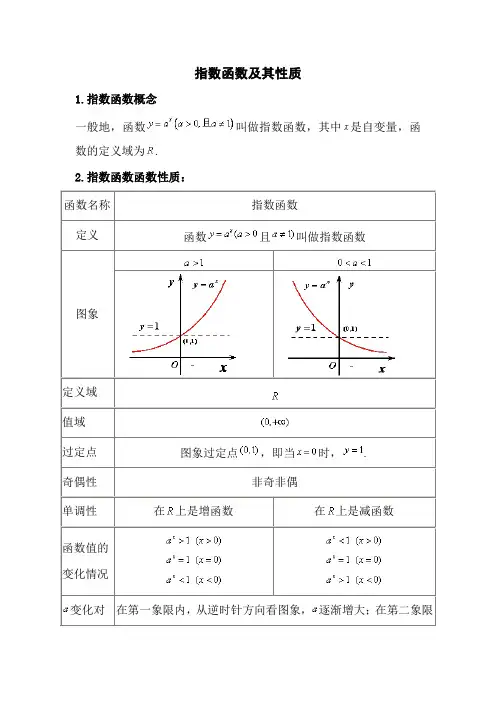 (完整版)指数函数对数函数专练习题含答案