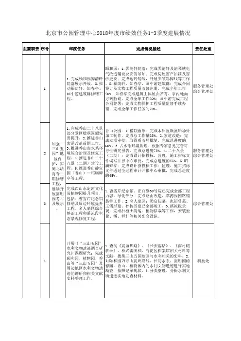 公园管理中心2018度绩效任务2季度完成情况