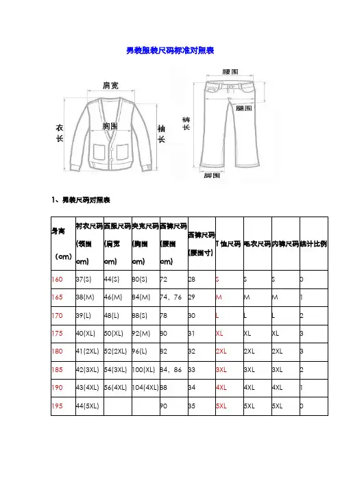 男装标准尺码对照表