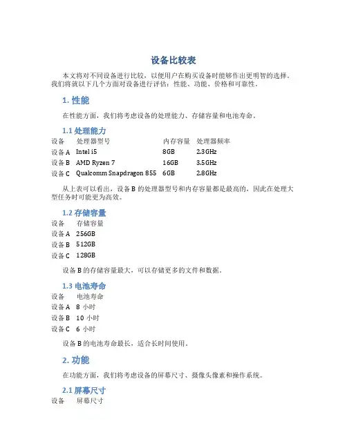 设备比较表