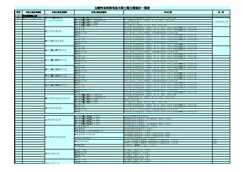 大坝(含坝肩)工程项目划分一览表-R1