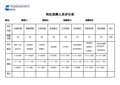 岗位竞聘人员评分表(横)