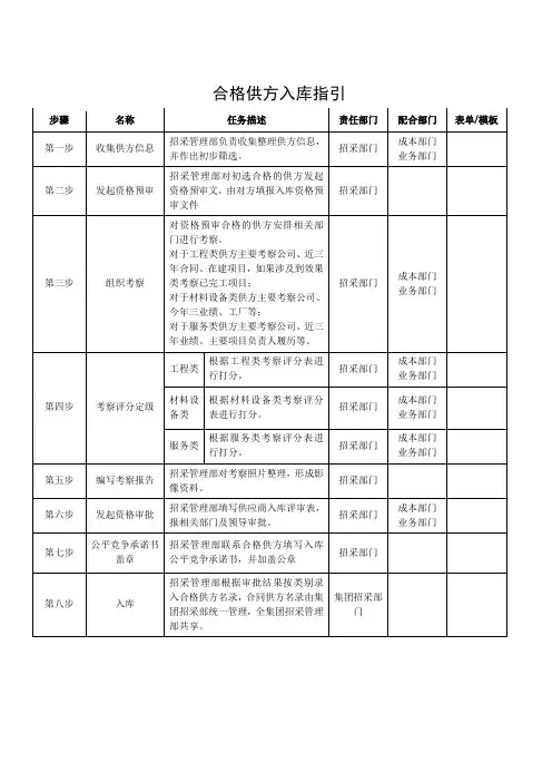 00合格供方名录工作指引