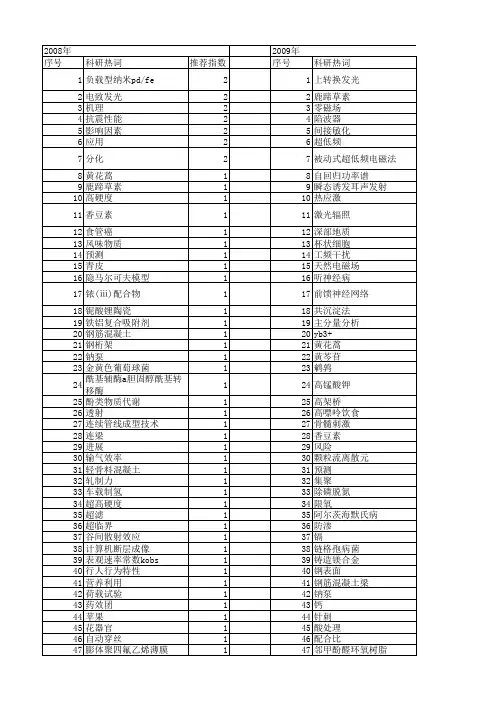 【北京市自然科学基金】_机理_基金支持热词逐年推荐_【万方软件创新助手】_20140729