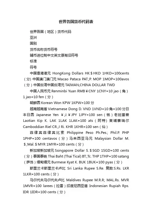 世界各国货币代码表