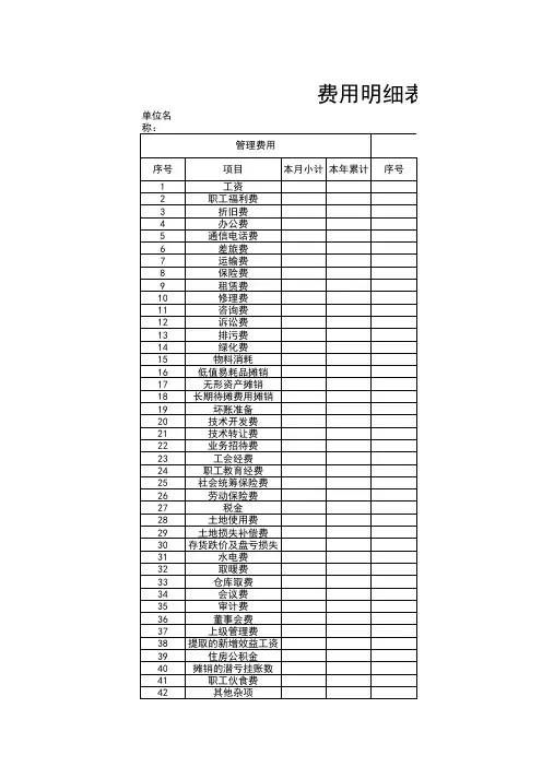 财务费用明细表