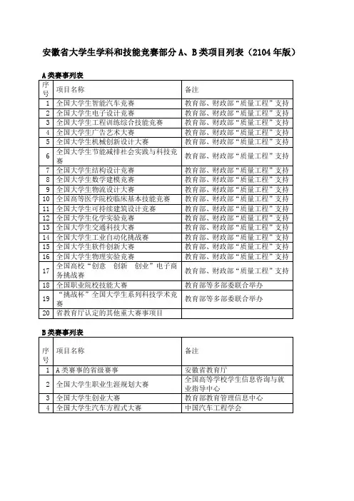安徽省大学生学科和技能竞赛部分A、B类项目列表(2104年