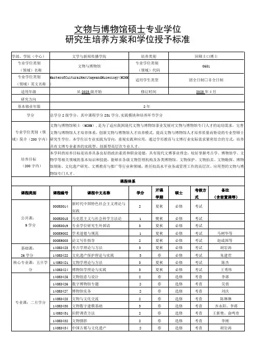 文物与博物馆硕士专业学位研究生培养方案和学位授予标准
