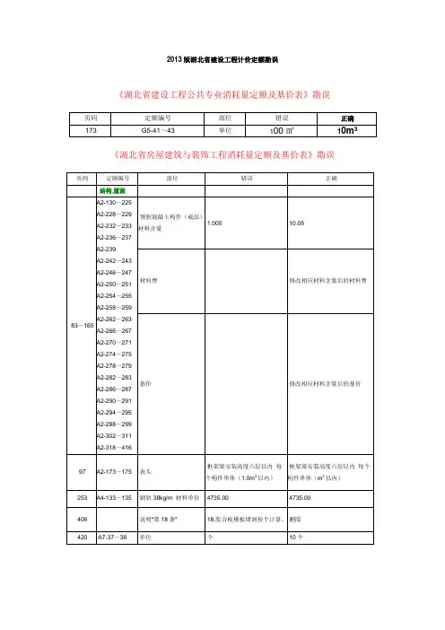 2013版湖北省建设工程计价定额勘误