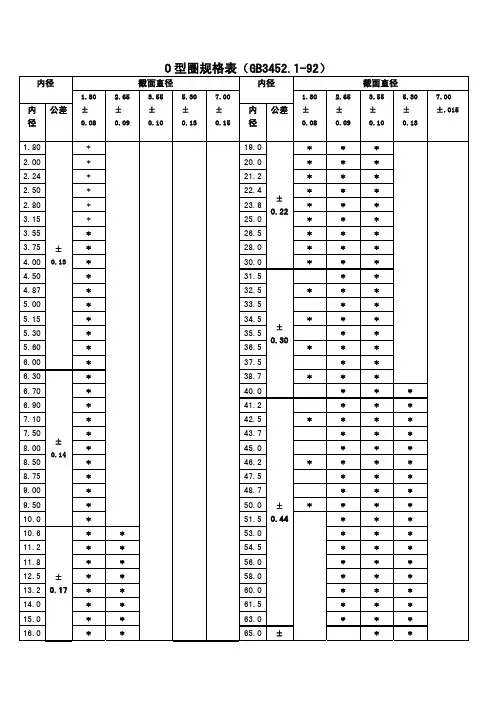 o型圈规格型号及沟槽尺寸公差 