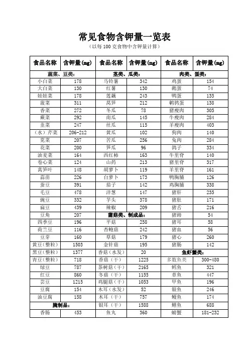 常见食物含钾量一览表
