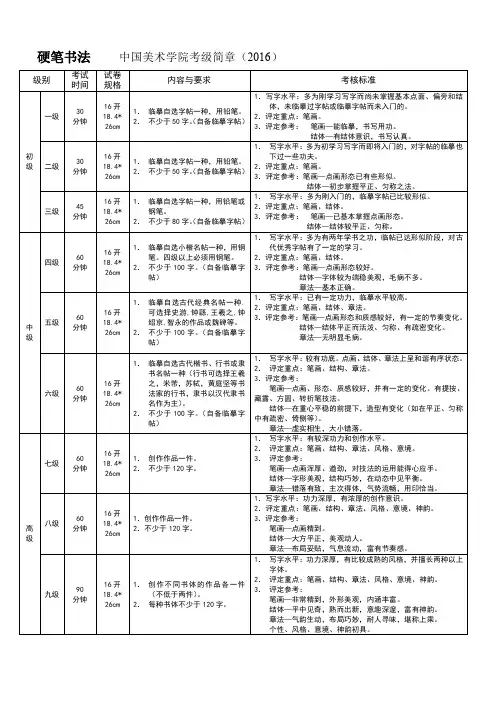 2016年中国美术学院 硬笔书法考级要求