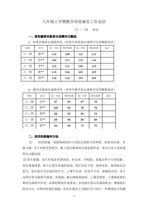八年级上学期数学培优辅差工作总结