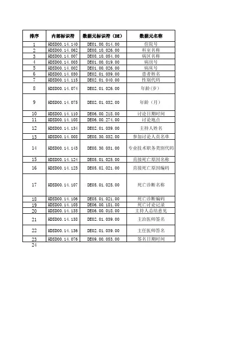 电子病历基本数据集标准WS 445-2014-死亡病例讨论记录子集
