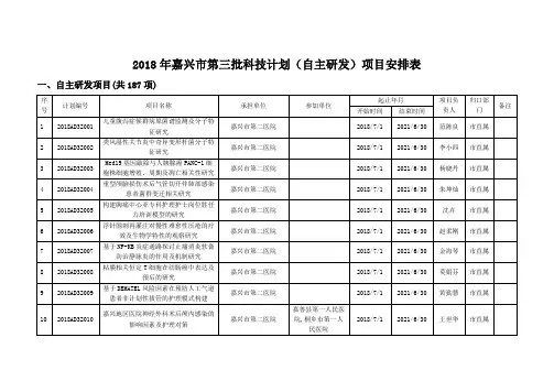 嘉兴第三批科技计划自主研发项目安排表