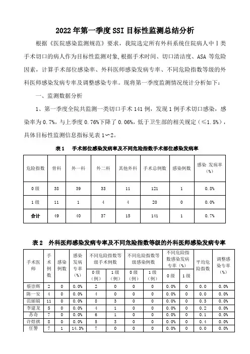 2022年第一季度手术部位监测总结分析