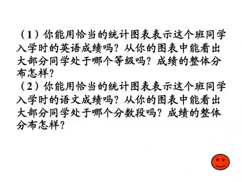 频数直方图(2)