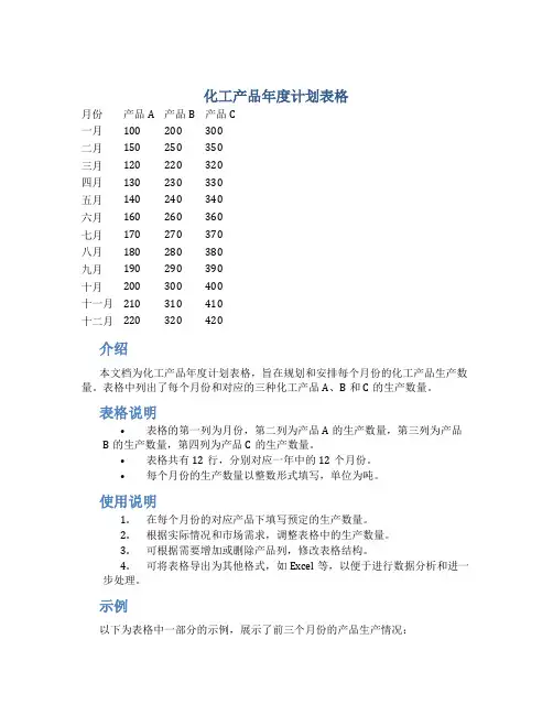 化工产品年度计划表格