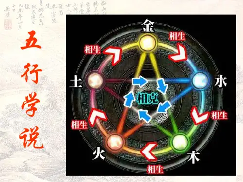 五行学说经典课件