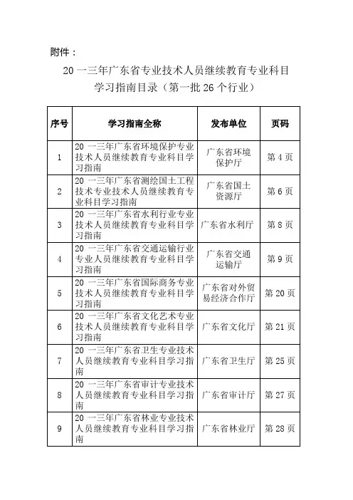 专业技术人员继续教育专业科目学习指南目录